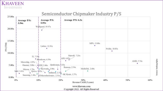 semicon chipmaker p/s