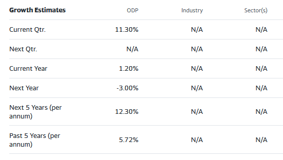 Street analyst estimates