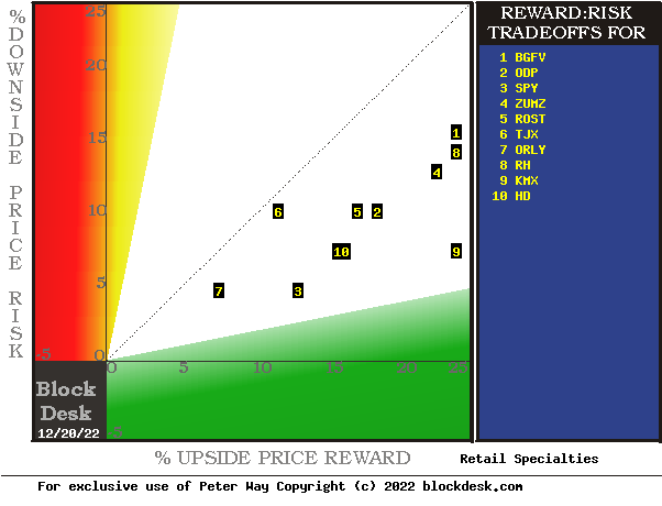 MM price-range forecasts