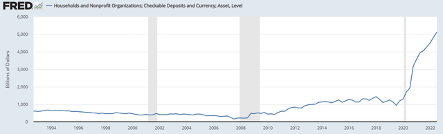 Checkable Deposits and Currency Assets