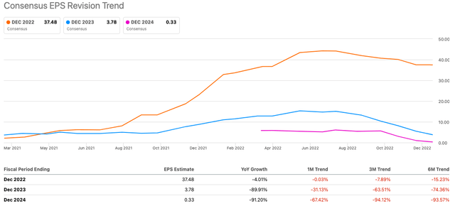 ZIM EPS trend