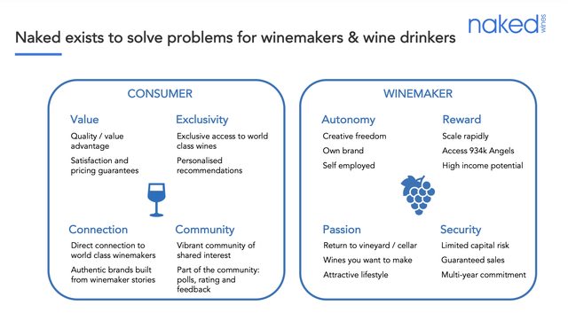 Naked Wines value proposition