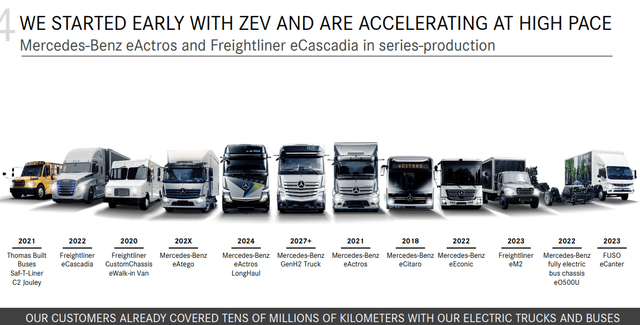 Daimler trucks electric vehicles