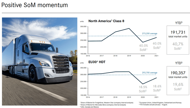 Daimler Truck stock