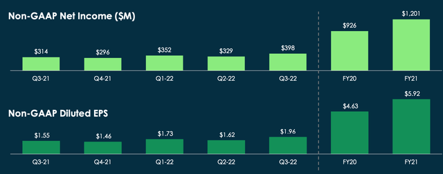 ServiceNow Earnings