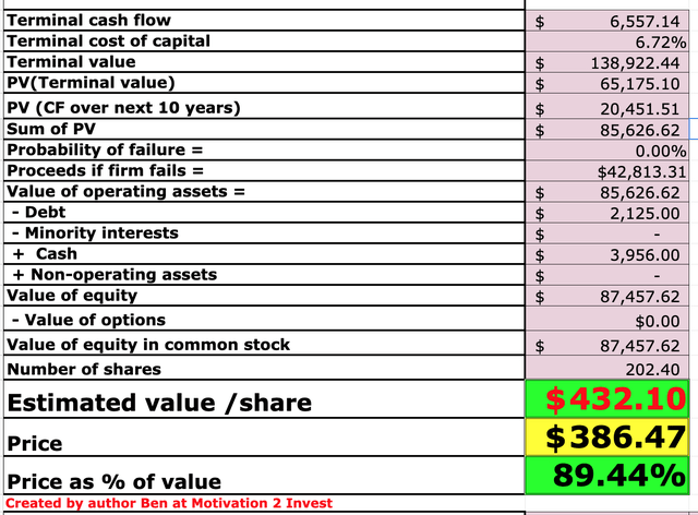 ServiceNow stock valuation 1