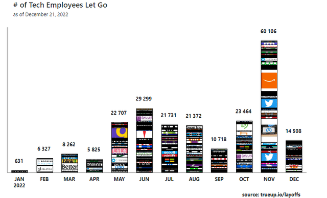 tech comapnies layoffs