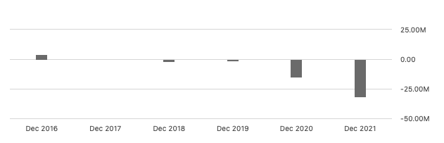 graph