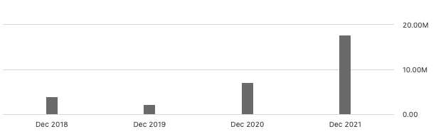 graph