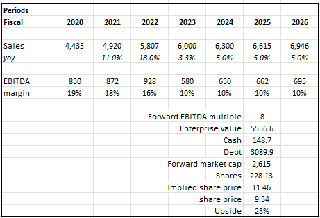 Valuation