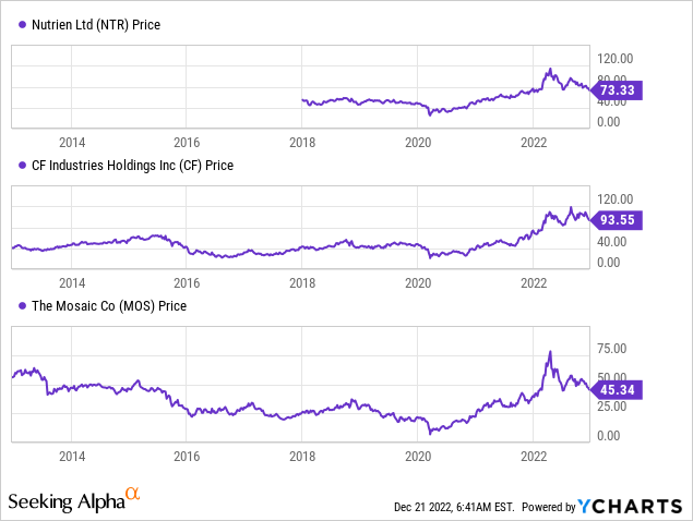 Fertilizer stocks