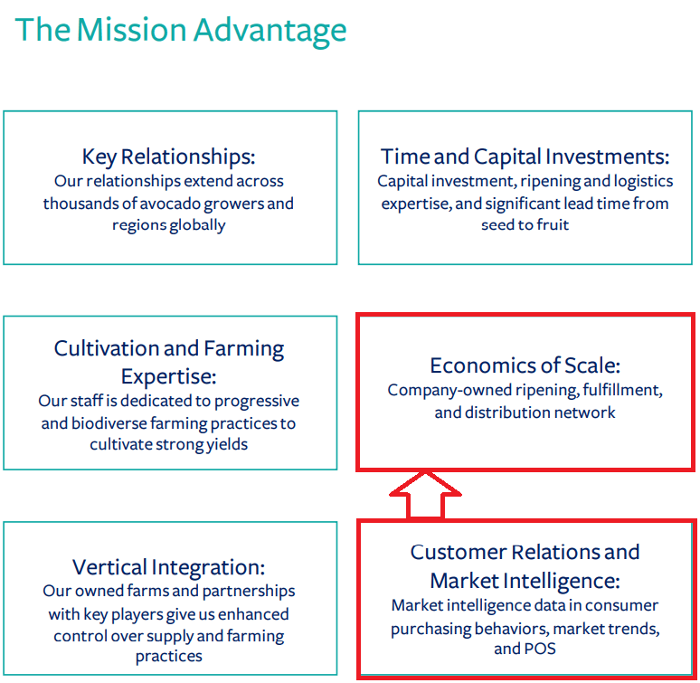 Source: Investor Presentation