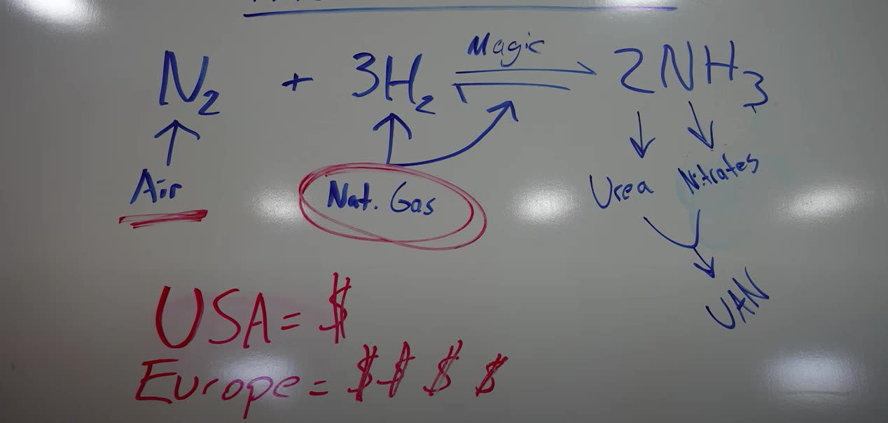 The impact of high natural gas prices on fertilizer prices