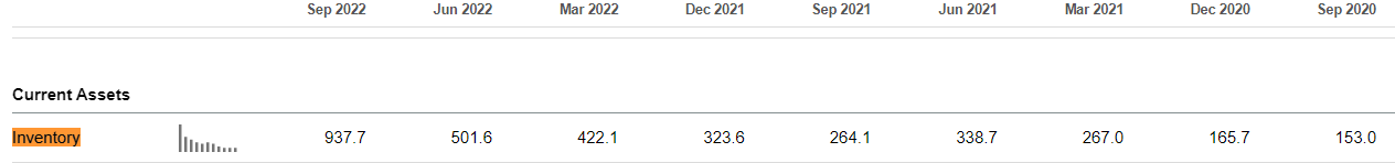 NIO Cash and cash equivalents