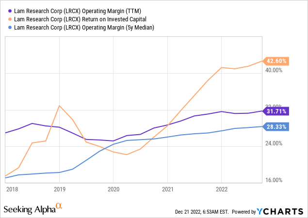 My Top 10 Dividend Companies To Watch Out For In 2023 | Seeking Alpha