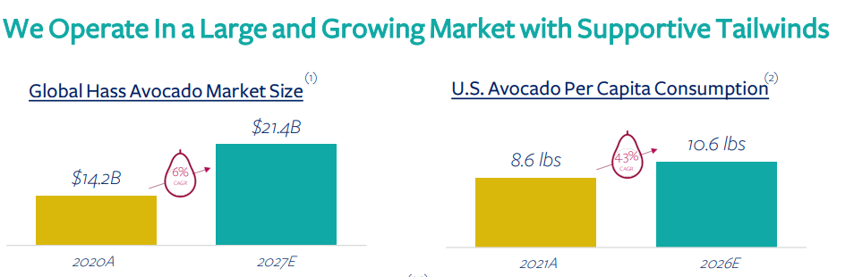 Source: Investor Presentation