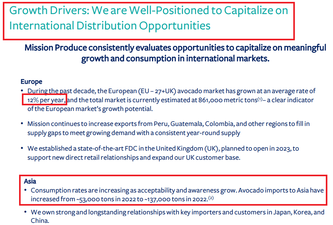 Source: Investor Presentation