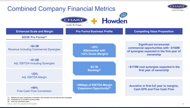 Chart Industries: Big Difference (NYSE:GTLS)  Seeking Alpha