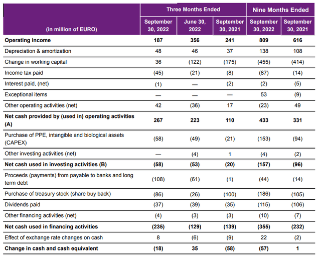 Cash Flow Statement