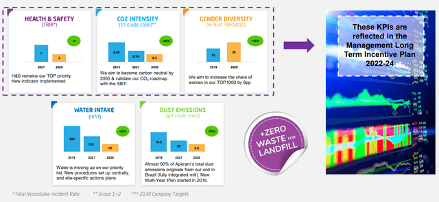 ESG Initiatives