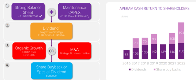 Capital Allocation Plans