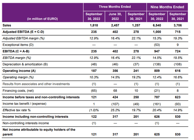 Income Statement