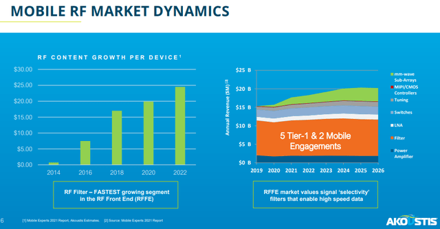 Mobile RF market dynamics