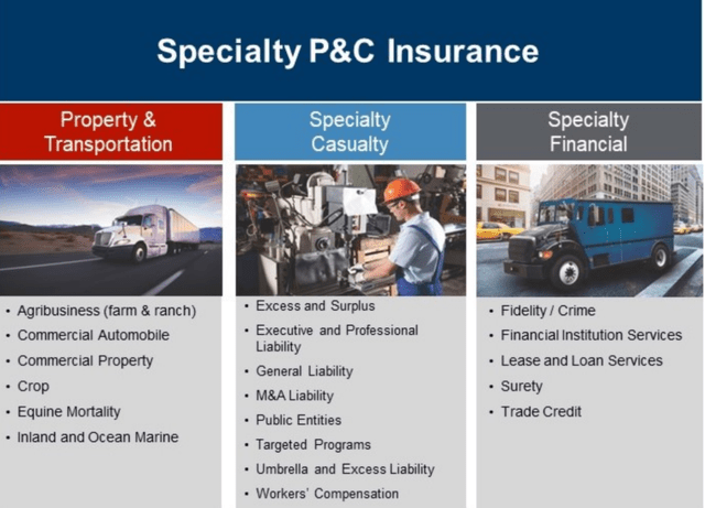 The scope of AFG specialty insurance