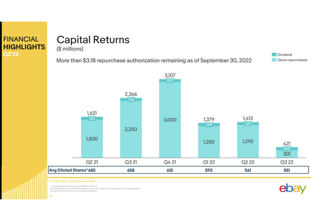 Capital Returns slide