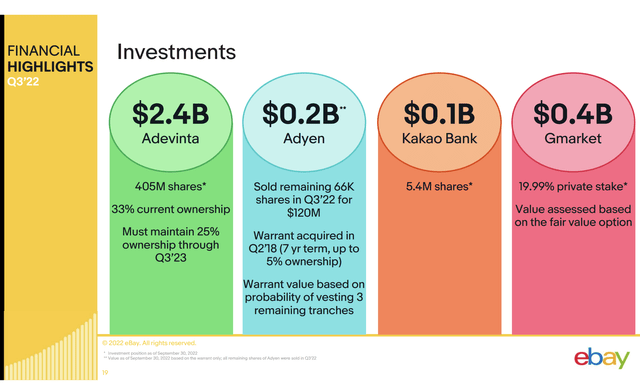 Investments slide