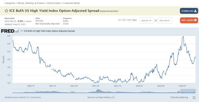 previous chart of High Yield credit spread