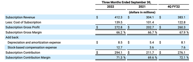 Peloton subscription margins