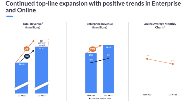 Zoom enterprise metrics