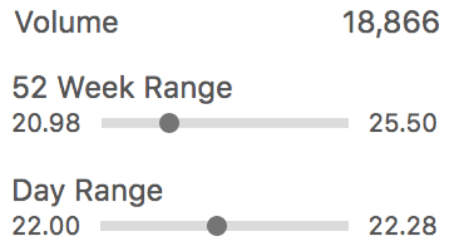 volume-trading range