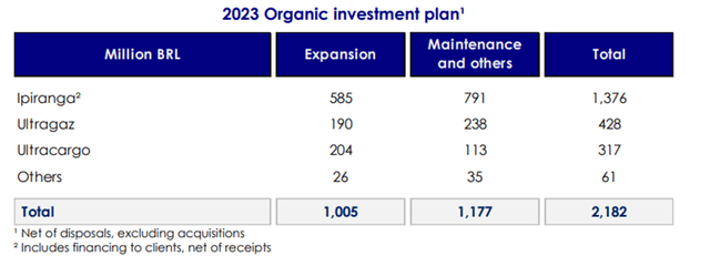 FY23 Investment Plan