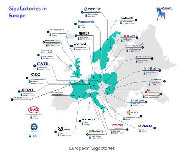 European Gigafactory Investment