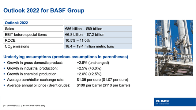 BASF: Outlook 2022 for BASF group
