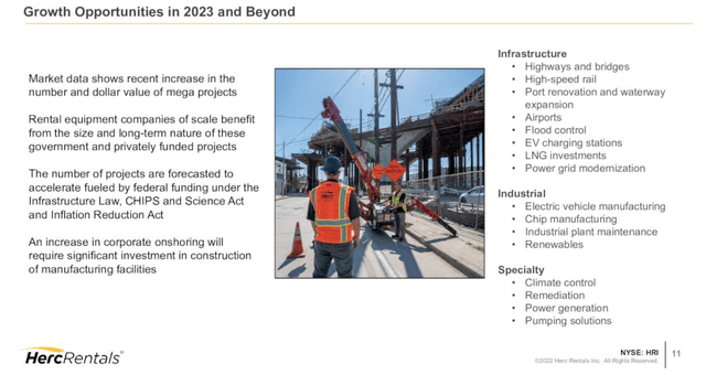 Q3 2022 Earnings Presentation Slides