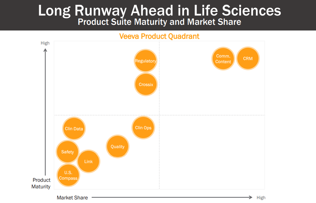 Long Runway Ahead in Life Sciences