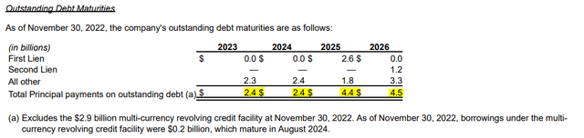 Carnival Debt Maturity Schedule as per Q4 '22 Business Update