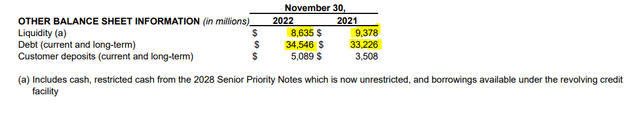 Carnival Outstanding Debt and Liquidity as per Q4 '22 Business Update