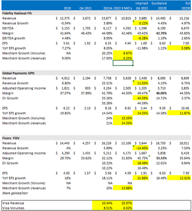 Comps to Global Payments