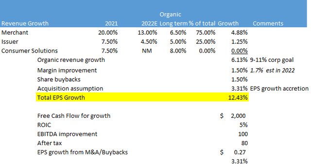 GPN growth