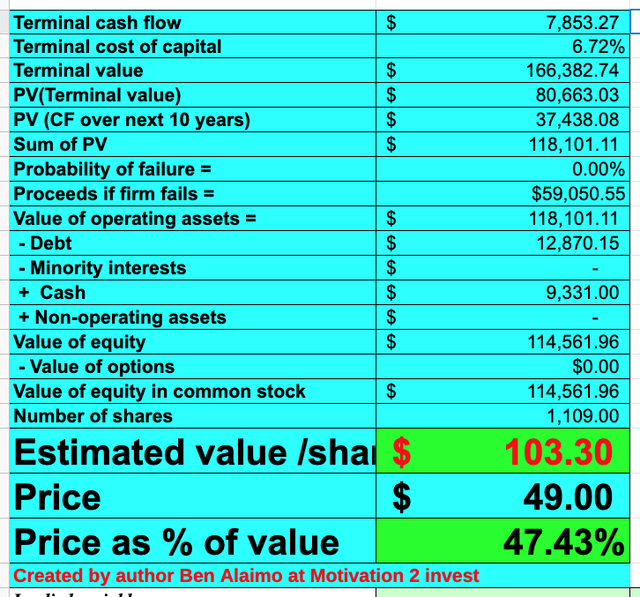 Micron stock valuation 2