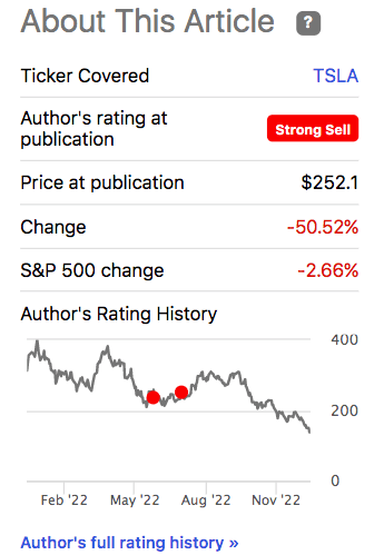 Rating History From Prior Article