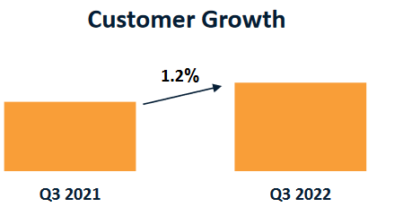 OGE Customer Growth YOY