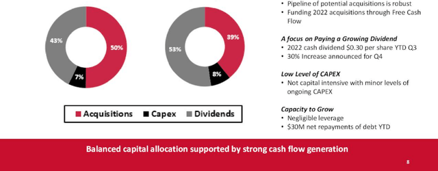 Rollins' Capital Allocation Numbers