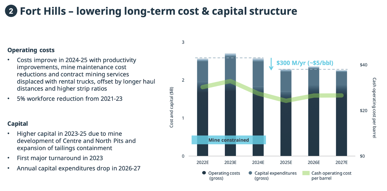 fort hills cost structure