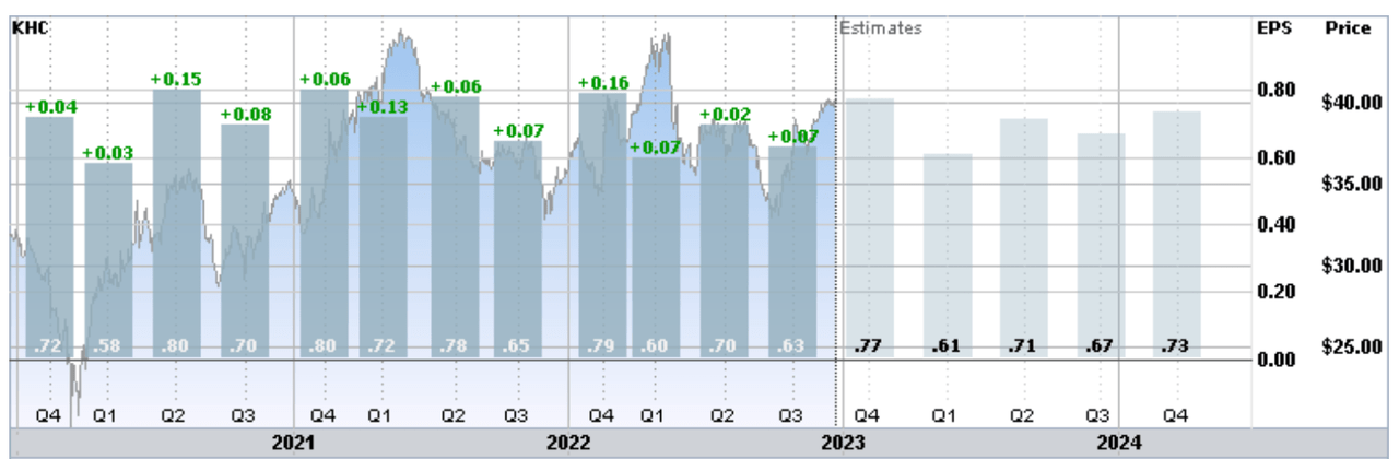 earnings history