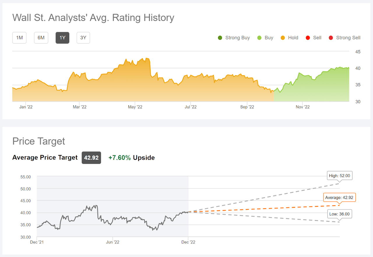 consensus outlook